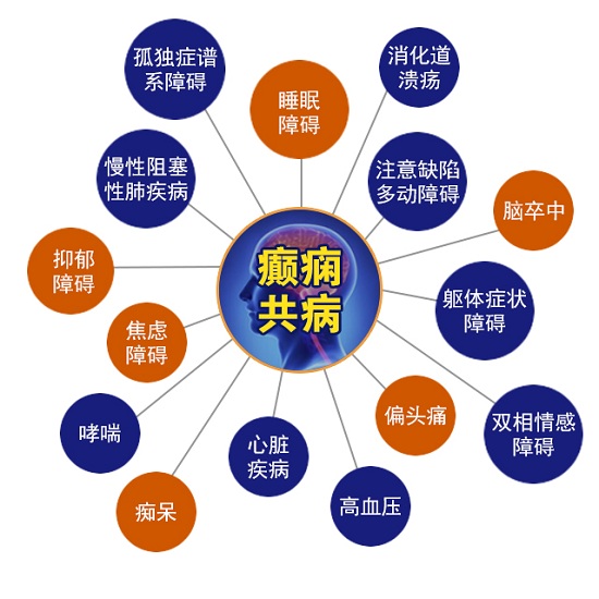 【成都癫痫病医院】628国际癫痫关爱日，北京+四川癫痫专家强强联手，同诊同治癫痫及共病